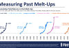 History’s weirdest bubbles have a message for the AI trade: Chart of the Day