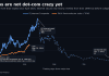 Wall Street’s latest dot-com bubble joke is Knicks-themed: Chart of the Day