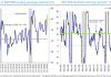 One of the S&P 500’s best earnings seasons in 20 years comes with a catch: Chart of the Day