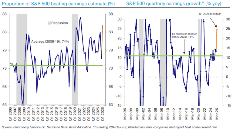One of the S&P 500's best earnings seasons in 20 years comes with a catch: Chart of the Day