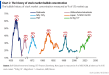 SpaceX and OpenAI IPOs could push the AI trade deeper into bubble territory: Chart of the Day