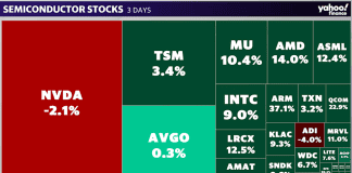 Chip stocks are hitting fresh records, but Nvidia isn’t the driver