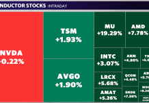 Micron tops $1 trillion in market cap as UBS sees company becoming an AI giant