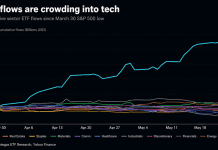 The tech trade is overcrowded. Here’s your ETF escape route: Chart of the Day