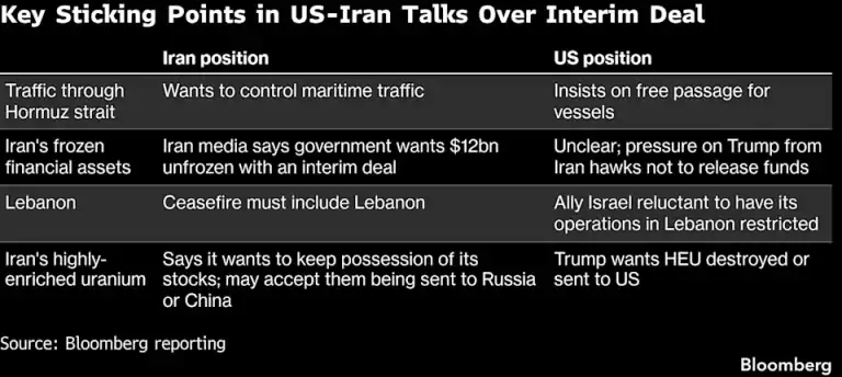 Trump Vows New Attacks on Iran, Threatens Key Energy Targets