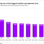 Broadcom’s sell-off just entered megacap history